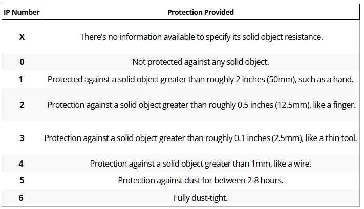 Speaker IP Ratings 1